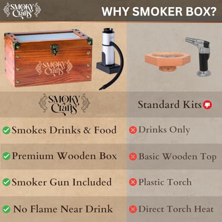 Old Fashioned Smoker Kit - Whi - Smoking Gun Kit ulasan dan harga